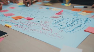 Renkli yapışkan notlarla beyin fırtınası yapan ve planlama için görsel bir model yaratan canlı bir proje yönetimi oturumu. SACTR