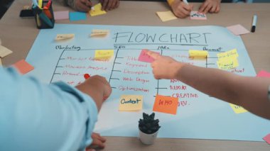 Çeşitli bir ekip bir masanın üzerinde geniş bir akış şeması etrafında işbirliği yapar. Pazarlama stratejileri, SEO taktikleri ve hesap yönetimi görevleri için yapışkan notlar ve tartışmalar kullanıyorlar. SACTR