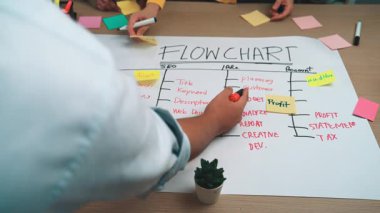 Katılımcılarla canlı bir takım çalışması yaparak beyaz tahtada bir akış şeması oluşturduk. Renkli post-it notları ve işaretleyiciler proje planlama sürecini geliştirir. SACTR