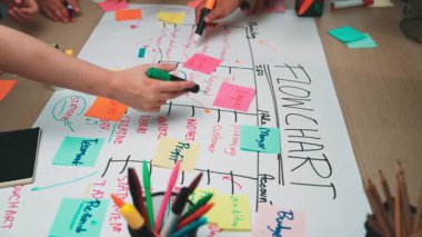 Bu resim, akış şemasını içeren bir masanın etrafındaki canlı bir beyin fırtınası oturumunu yakalar. Renkli yapışkan notlar ve işaretler yaratıcı bir süreç sergiliyor. SACTR