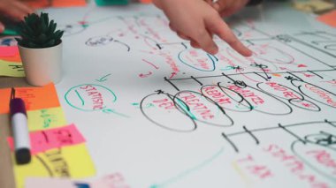 Renkli yapışkan notlar ve beyaz tahtadaki diyagramlarla aktif olarak meşgul olan canlı bir beyin fırtınası oturumu. Takım çalışması ve yaratıcılık için ideal. SACTR