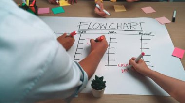 Takım üyelerinin birlikte renkli kalemler ve yapışkan notlar, planlama ve yaratıcılığı artıran bir akış tablosu oluşturdukları dinamik bir iş toplantısı sahnesi. SACTR