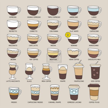 Téléchargez les illustrations : Poster types de café. Illustration vectorielle. - en licence libre de droit