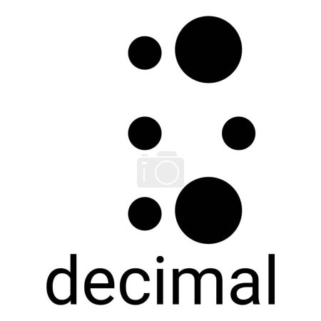 Identification of decimals in braille.