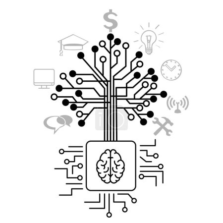 Illustration for Techno tree grow on brain cpu computer chip and grow techno tree on white background. Microprocessor smart mind hardware chips symbol - Royalty Free Image