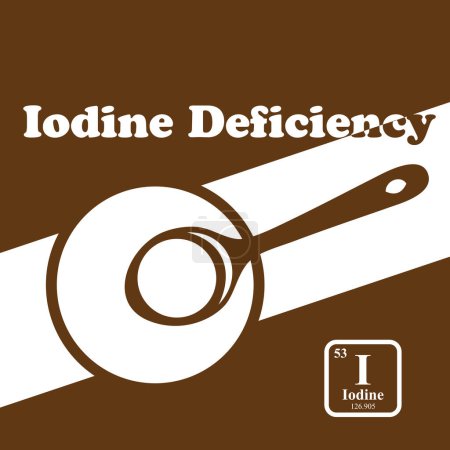 Iodine Deficiency poster. Vector illustration