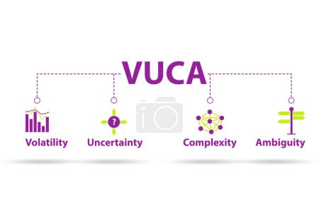 VUCA concept - volatility,uncertainty, complexity and ambiguity