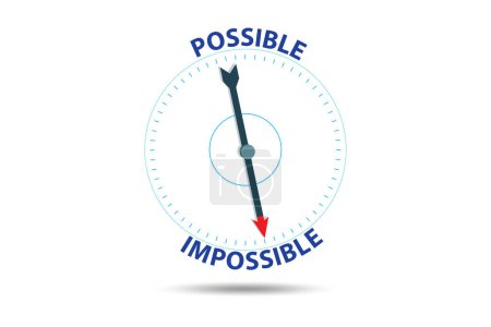 Concept of possible and the impossible opportunities