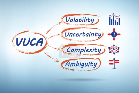 Concepto VUCA: volatilidad, incertidumbre, complejidad y ambigüedad