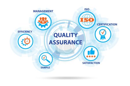 Photo for Quality assurance illustration with the key elements - Royalty Free Image