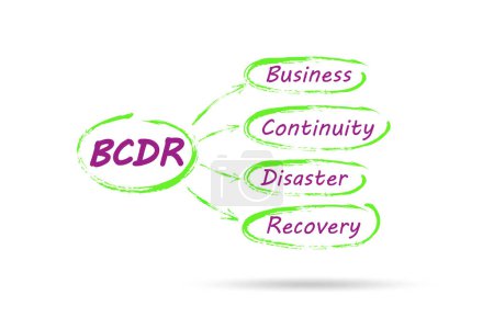 Photo for Business continuity and disaster recovery concept - Royalty Free Image