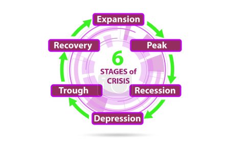 Foto de Illustration of the six stages of crisis - Imagen libre de derechos