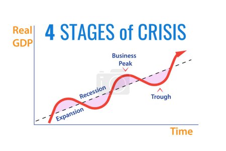 Foto de Illustration of four stages of the crisis - Imagen libre de derechos