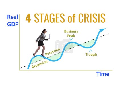 Téléchargez les photos : Illustration of four stages of the crisis - en image libre de droit