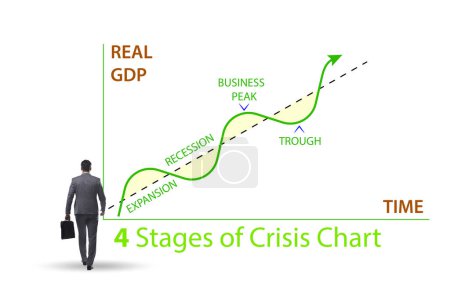 Téléchargez les photos : Illustration of four stages of the crisis - en image libre de droit