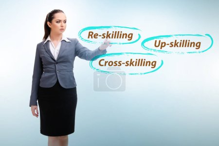 Re-skilling and upskilling in the learning concept