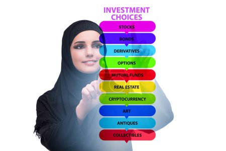 Téléchargez les photos : Concept of the various financial investment options - en image libre de droit