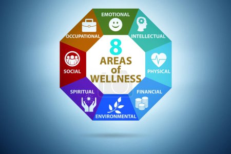 Konzept von acht Bereichen des Wellness