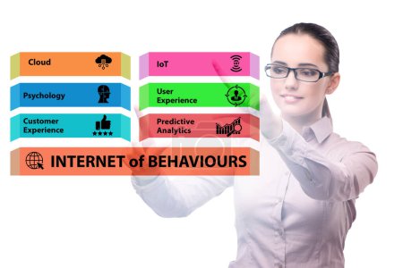 Photo for Internet of behaviours IOB business concept - Royalty Free Image