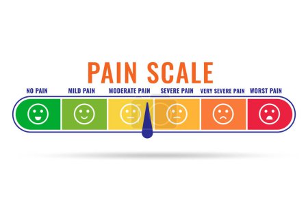 Concept de l'échelle de la douleur de modérée à forte