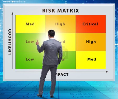 Foto de Concepto de matriz de riesgo con impacto y probabilidad - Imagen libre de derechos
