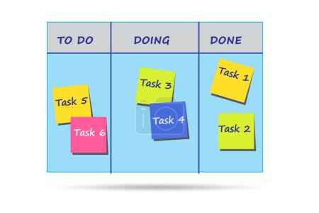 Agile kanban board with the outstanding tasks