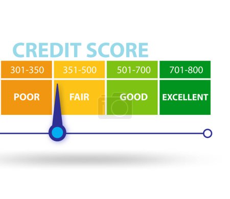 Photo for The credit score concept - 3d rendering - Royalty Free Image