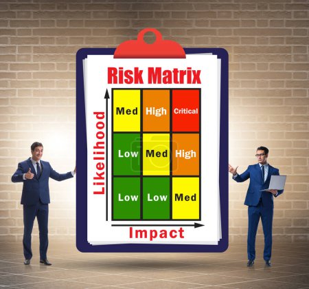 Photo for The risk matrix concept with impact and likelihood - Royalty Free Image