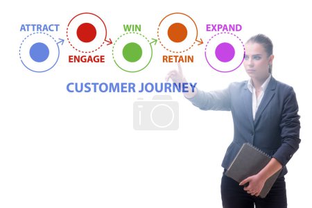 Photo for Customer journey concept with the steps - Royalty Free Image