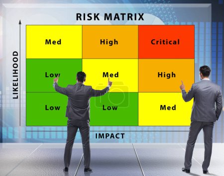 Photo for The risk matrix concept with impact and likelihood - Royalty Free Image