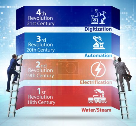 Photo for The industry 4.0 concept and stages of development - Royalty Free Image