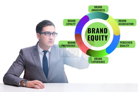 Photo for Brand equity as marketing concept illustration - Royalty Free Image