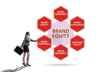 Foto de Equidad de marca como ilustración del concepto de marketing - Imagen libre de derechos