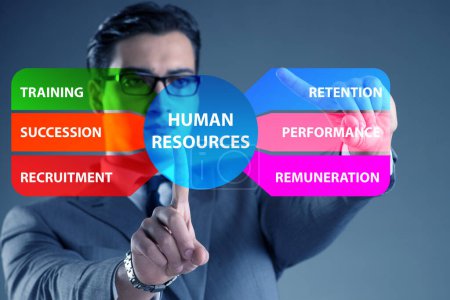 Photo for Human resources concept as the important business element - Royalty Free Image