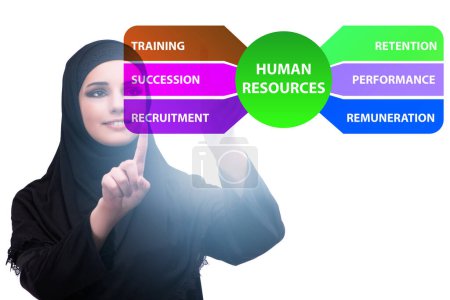 Foto de Concepto de recursos humanos como elemento importante del negocio - Imagen libre de derechos