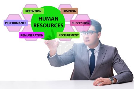 Photo for Human resources concept as the important business element - Royalty Free Image