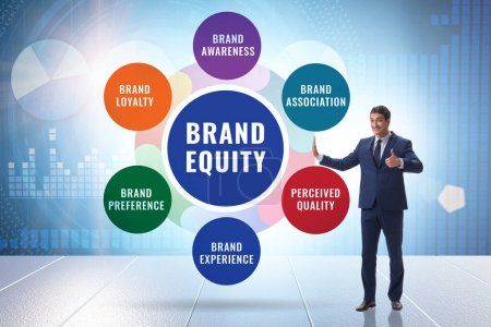 Photo for Brand equity as marketing concept illustration - Royalty Free Image