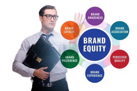 Brand equity as marketing concept illustration