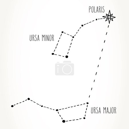 Handgezeichnete Ursa Major und Minor Konstellationen in schwarz isoliert über weiß Finding Polaris, the North Star Vector graphics astronomy illustration. 