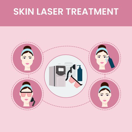 Illustration for Skin Laser Treatment Icon Set Over Pink Background. - Royalty Free Image