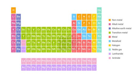 Ilustración de Tabla periódica colorido texto blanco química ciencia educación cartel - Imagen libre de derechos