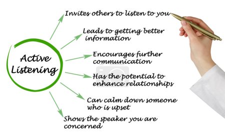 Photo for Five Benefits of  Active Listening - Royalty Free Image