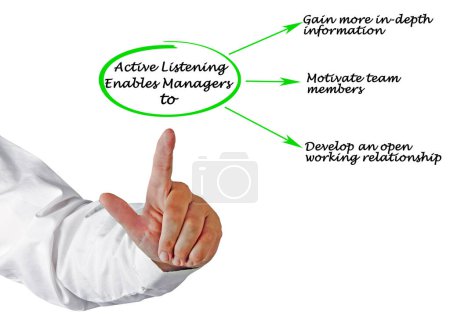 Photo for Benefits of Active Listening for Managers - Royalty Free Image
