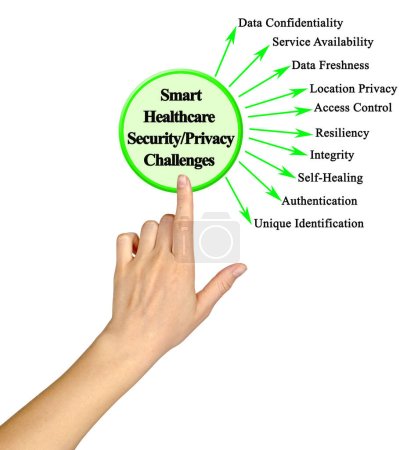 Foto de Seguridad sanitaria inteligente / Desafíos de privacidad - Imagen libre de derechos