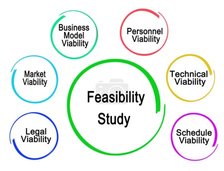 Photo for Six Areas of Feasibility Study - Royalty Free Image