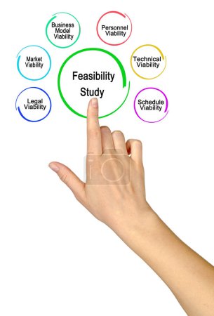 Photo for Six Areas of Feasibility Study - Royalty Free Image