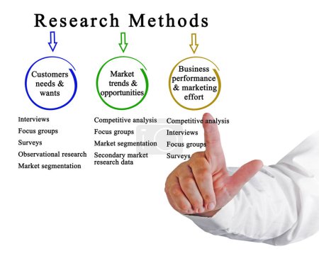 Photo for Man Presenting Three Research Methods - Royalty Free Image