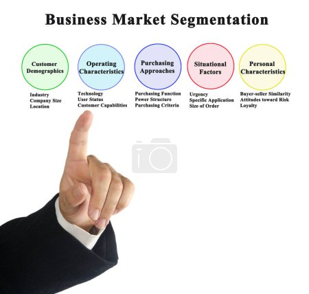 Photo for Five Ways to Business Market Segmentation - Royalty Free Image