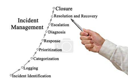 Photo for Nine Components of  Incident Management - Royalty Free Image