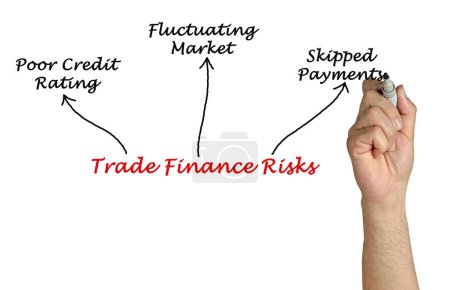 Foto de Tres riesgos de financiación comercial - Imagen libre de derechos